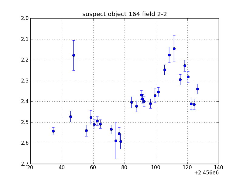 no plot available, curve is too noisy